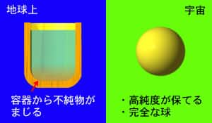 無重力でおきる不思議な現象