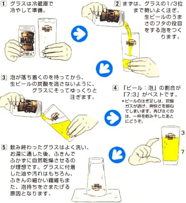 ビールの注ぎ方