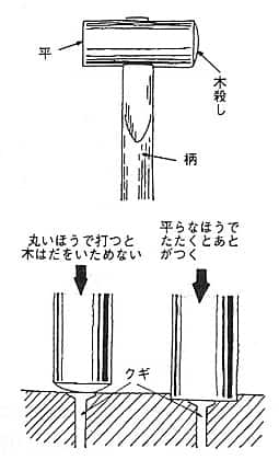 かなづち