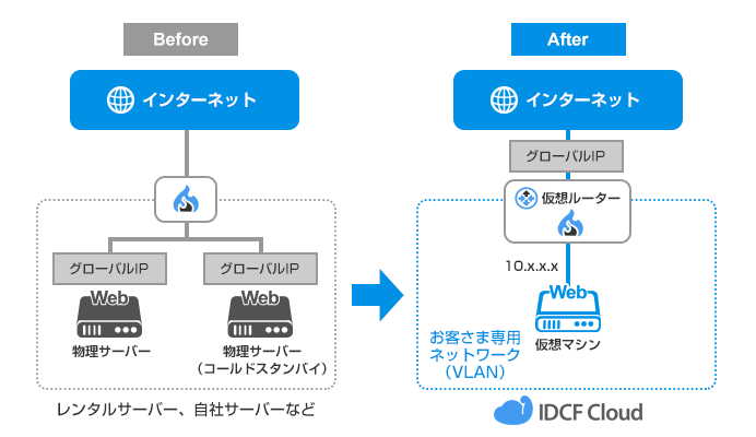 560円で実現！月間約5万PV想定のWebサイト向け最小構成例