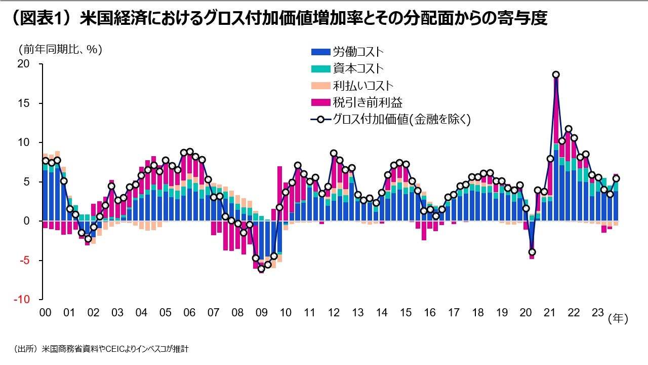 米国の強さと日本の弱さ―分配構造の差から考察