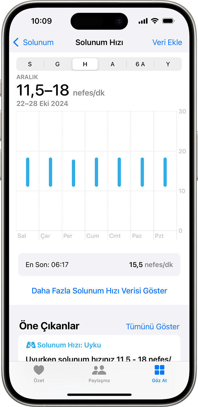 Son 7 güne ait Solunum Hızı grafiğini gösteren iPhone.