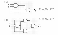 下図のようなNANDゲートのみで構成された回路がそれぞれどのような論理式になるかを知りたいです!
説明もあると助かります...! 