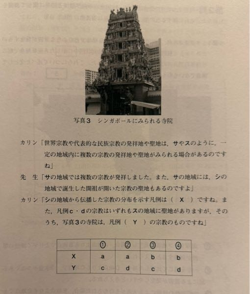 高校地理です、教えてください！ Yの選択肢について、cがヒンドゥー教で、dが仏教なのですが、答えがcのヒンドゥー教だと判断する方法を知りたいです。 シンガポールは仏教の割合が高いし、寺院といったら仏教だと思ったのですが、なぜダメなんですか？