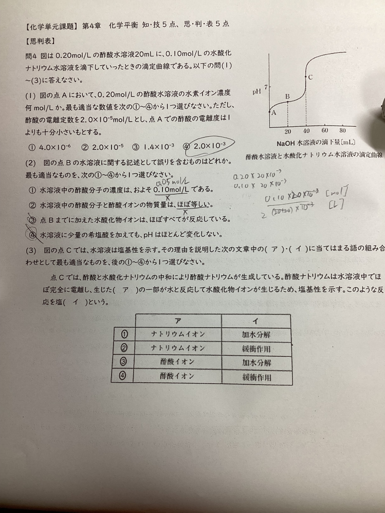 至急 化学 平衡定数 写真の(2)が分かりません①は0.05mol/Lだと思うし、 ②は酢酸分子およそ2.0*10^(-3)mol 酢酸イオンおよそ10^(-3)mol でほぼ等しいっすねすみません