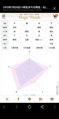 四柱推命について質問です。

自分の式命がこのように出ました
占っていただけますか？ 