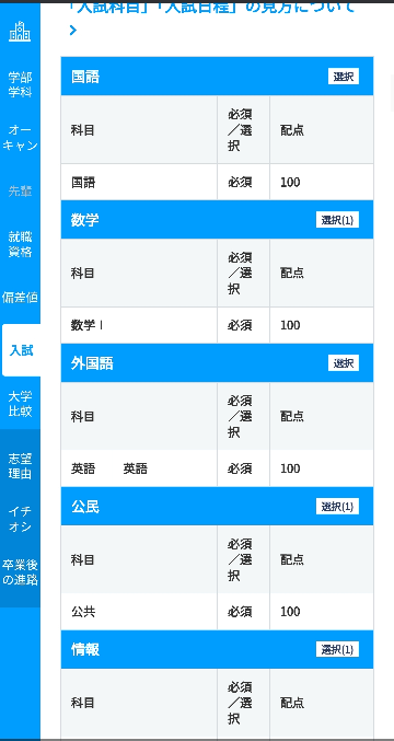 急募！ この大学は2科目200点満点なのですが、表の右側には「選択」と書いてあるのに、表の真ん中“必須／選択”の欄には「必須」と書いてあります。これはどういう意味でしょうか。 また、表の右側の「数学（1）」と「情報（1）」の（1）とはどういう意味でしょうか。