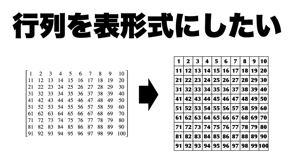 プログラミングの超初心者です。 たとえば、Pythonで作成した10次の正方行列を MacのKeynoteやNumbers等の表形式に一発で コピペする方法はありますでしょうか？ 目的としては、このような形式にすると、 Casioの計算サイトなどの 行列積の計算に使えて便利なのですが、 array([[ 93, 41, 98], [141, 71, 125], [120, 40, 95]]) や、LaTexの形式ではコピペができません。 解決法をご存知の方がいらしたらよろしくお願いします。