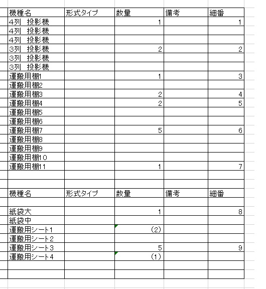 GAS初心者です 表の数字が入っているセルだけに連番を降って下にあるような表にしたいのですが どうしたら良いでしょうか。 連番の最初の数字は01、02、03・・・というようにしたいと思います。 まずは数量のセルの値を取って 次に連番の入る列の値を取って 数字と判断したら連番を取りたいです。 （2）などは文字列と判断して、除外したいです。 希望通りに行きますでしょうか？ 教えて頂けると幸いです。 よろしくお願いします。 function myFunction() { const ss = SpreadsheetApp.getActiveSpreadsheet(); const sheet = ss.getActiveSheet(); const yellow = sheet.getRange(42, 12, sheet.getLastRow()-1, 1).getValues() const blue = sheet.getRange(42, 26, sheet.getLastRow()-1, 1).getValues() let i = 01; }