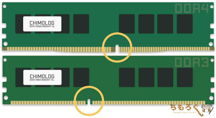 DDR3とDDR4メモリの違い