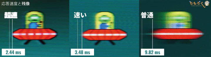 応答速度が遅いほど「残像」が目立つ