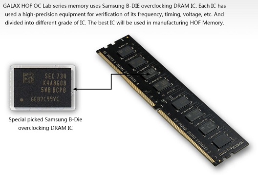 GALAX HOF OC Labメモリは「Samsung B-die」確定です