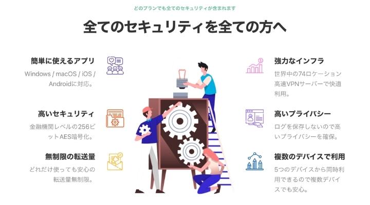 Millen VPN セキュリティ