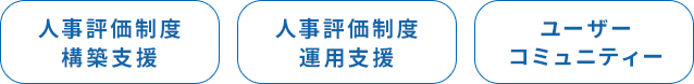 人事評価制度 構築支援 人事評価制度 運用支援 ユーザー コミュニティー