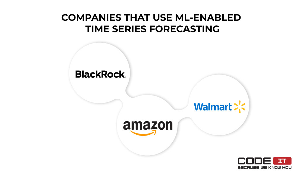 Companies that use ML time series forecasting