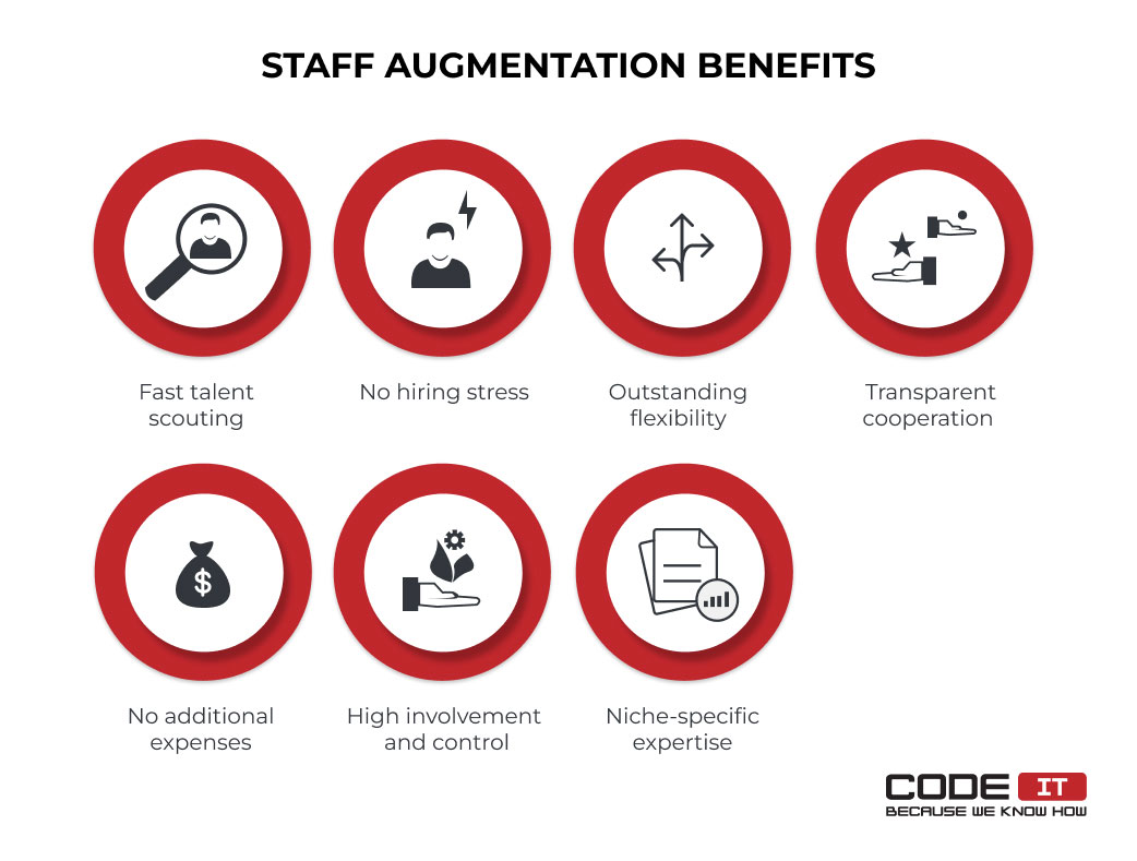 Staff augmentation benefits