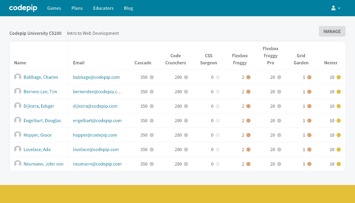 Group Dashboard