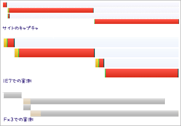 計測のキャプチャ