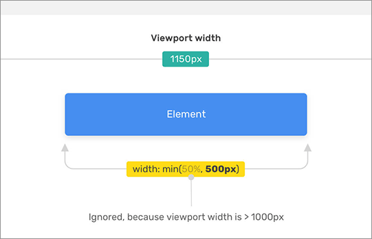 CSSの比較関数「min()」「max()」「clamp()」の使い方を詳しく解説