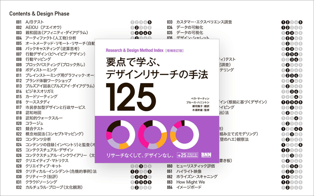 要点で学ぶ、デザインリサーチの手法125