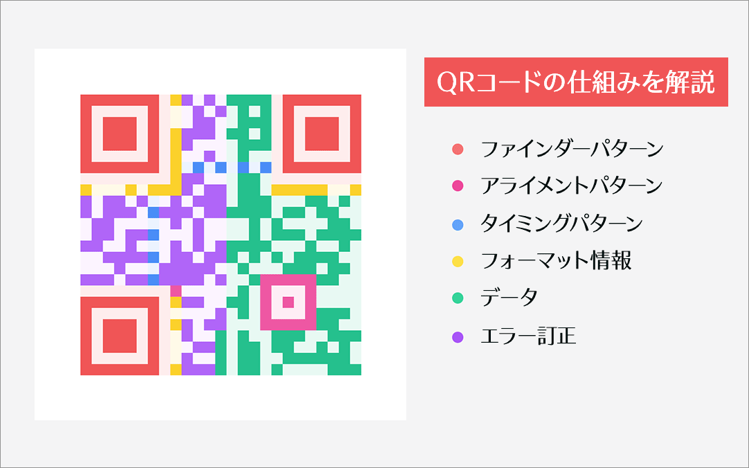 QRコードの仕組み