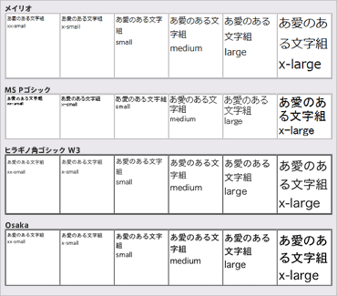 フォント（メイリオ、ＭＳ Ｐゴシック、ヒラギノ角ゴシックW3、Osaka）の表示テスト（キーワード指定）