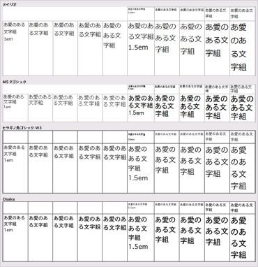 フォント（メイリオ、ＭＳ Ｐゴシック、ヒラギノ角ゴシックW3、Osaka）の表示テスト（em指定）