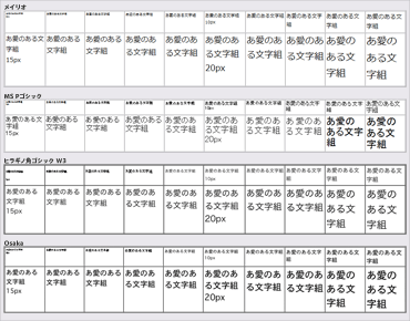 フォント（メイリオ、ＭＳ Ｐゴシック、ヒラギノ角ゴシックW3、Osaka）の表示テスト（px指定）