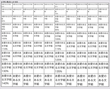 フォント（ヒラギノ角ゴシックW3）の表示テスト（パーセント指定）