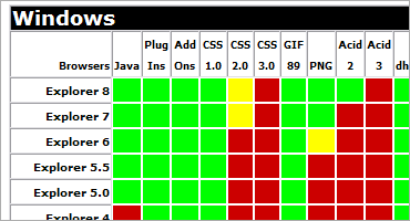 Browser Support Chartsのキャプチャ