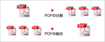 PDFファイルを簡単に分割・結合できる -PDF Split and Merge