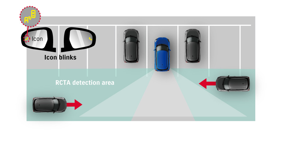 Alerte de trafic en marche arrière (RCTA) - Nouvelle Swift Hybrid