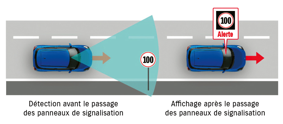 Reconnaissance des panneaux de signalisation - Nouvelle Swift Hybrid