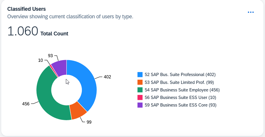 SAM4U_Classified_Users_KPI_Day05_Pic02.png