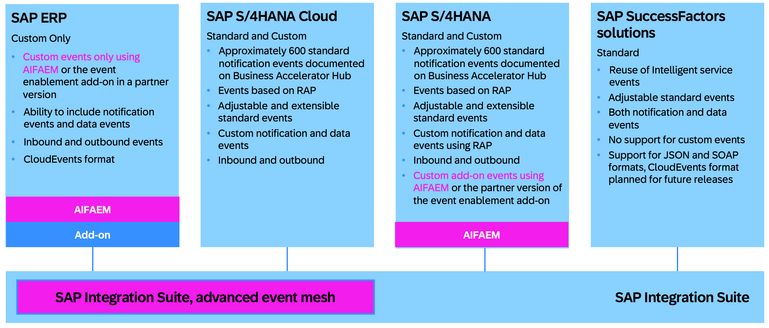 Event Sources AIF.png