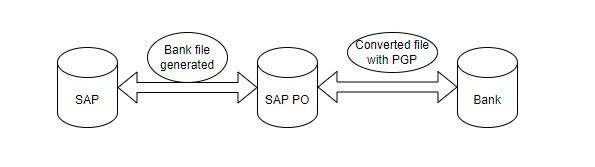 INBOUND flow