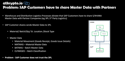 Cyber Security Risk SAP Customers have to share Master Data with Partners Legacy Integration through Data Replication atkrypto.io.png