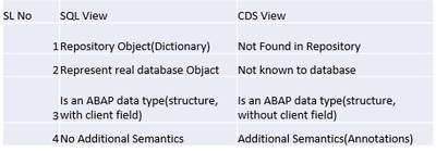 SQL View VS CDS View.PNG
