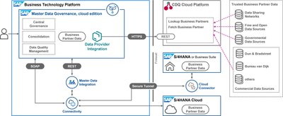 solution-diagram-mdg-ce.png