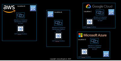 Blockchain for BCP Business Continuity Planning atkrypto.io.jpg