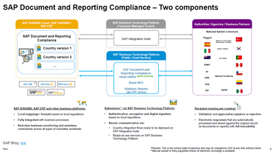 Fig. 2. SAP DRC Architecture.png