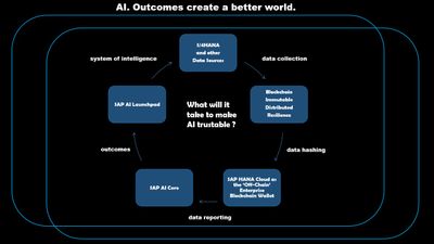 SAP Artificial Intelligence SAP AI Core SAP HANA Cloud SAP S4HANA Enterprise Blockchain  - atkrypto.io.jpg