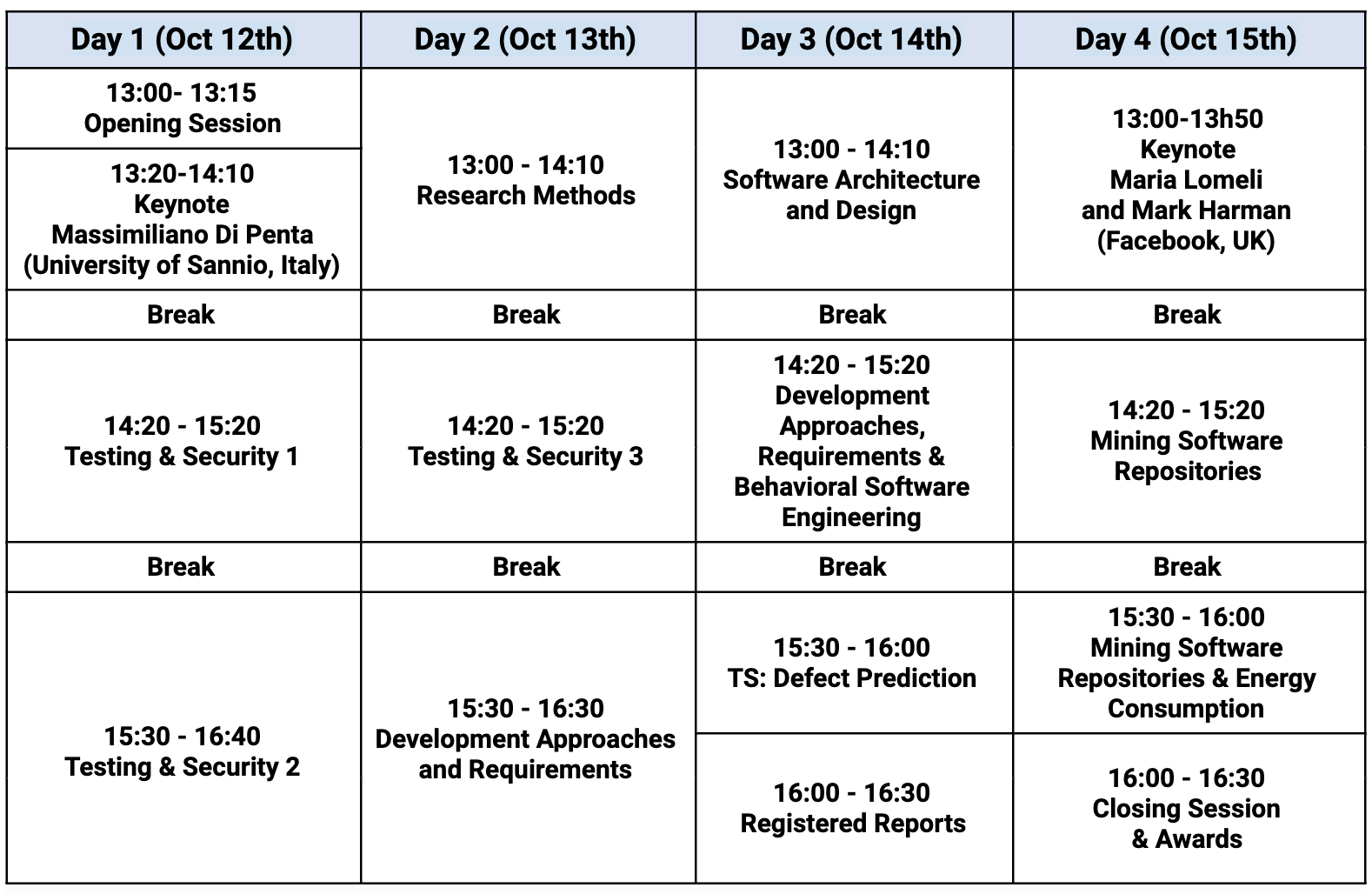 ESEM Program