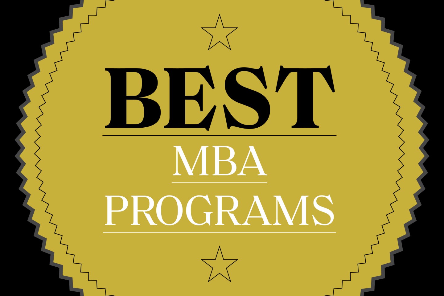 Best MBA Programs