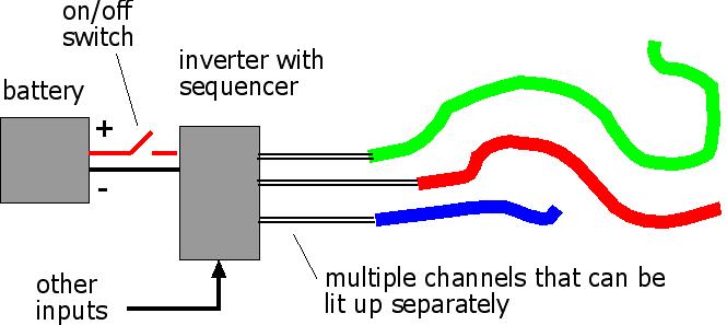 Select and Order the EL Wire and Inverter