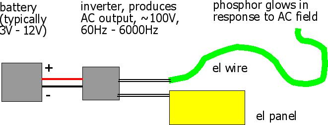 Select and Order the EL Wire and Inverter