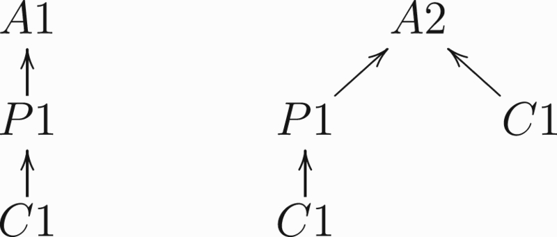 Tree representation of an example QuAD framework.