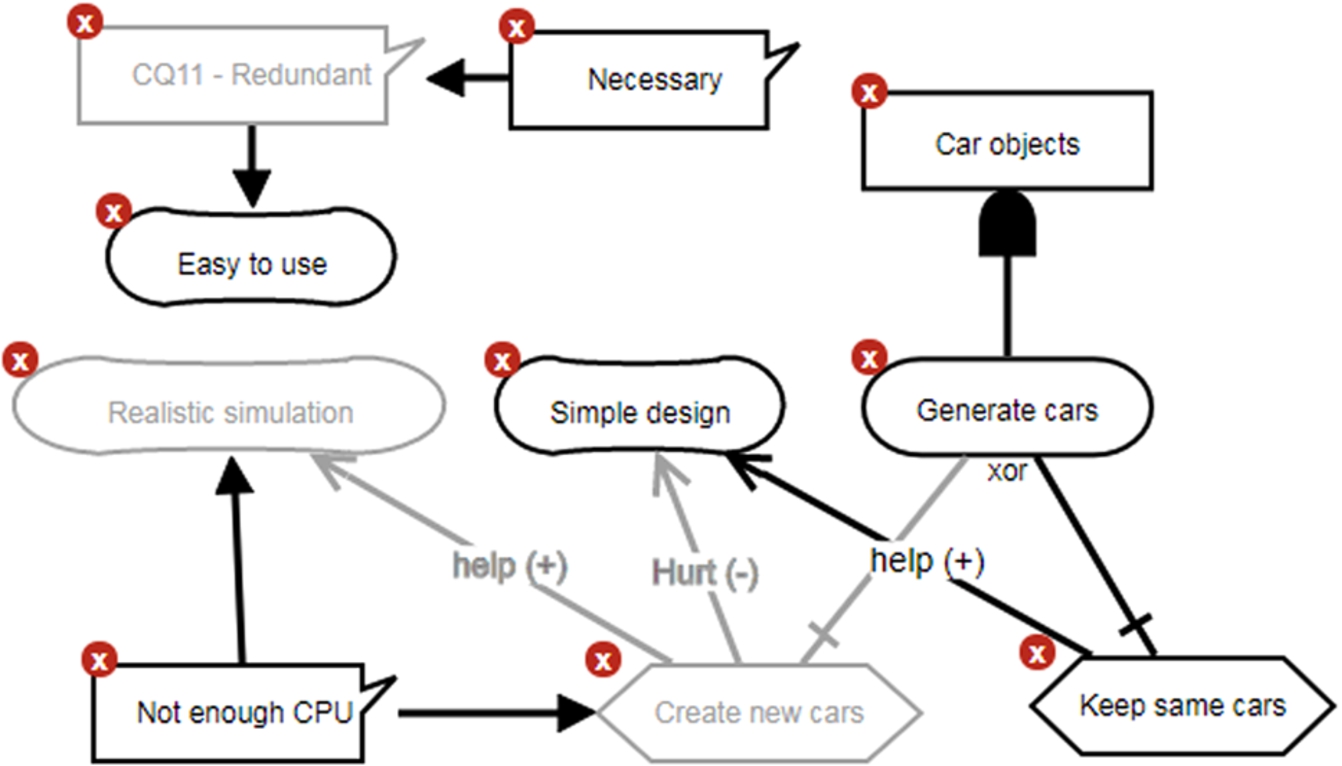 Adding an argument that attacks multiple GRL elements to Fig. 20.