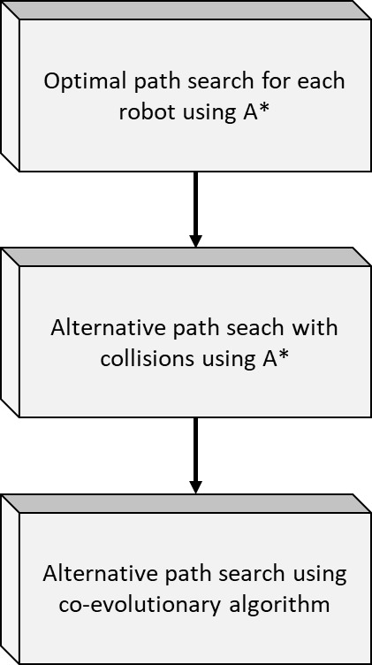 Block diagram of the proposed approach for solving the MPP.