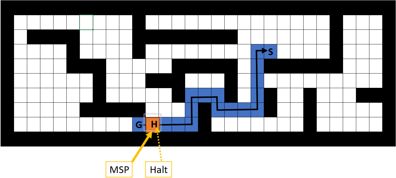 Mutation operation when the HALT movement is introduced. The route goes from RRRRRUURRDRRUUUUR to RHRRRRUURRDRRUUUUR.